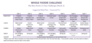 MNR Meal Plan Advanced Week 1